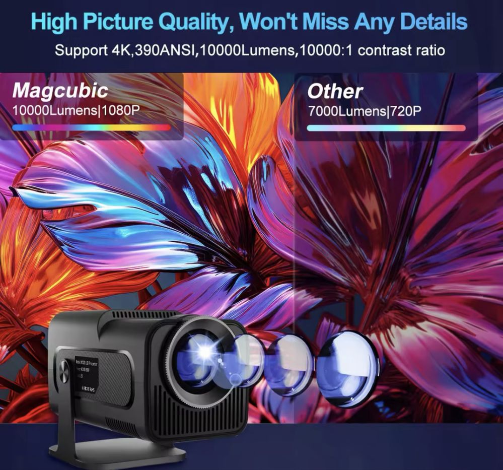 Projektor LED Magcubic HY320