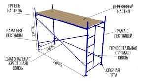 Риштування будівельне. Леса строительные. Вишка тура.