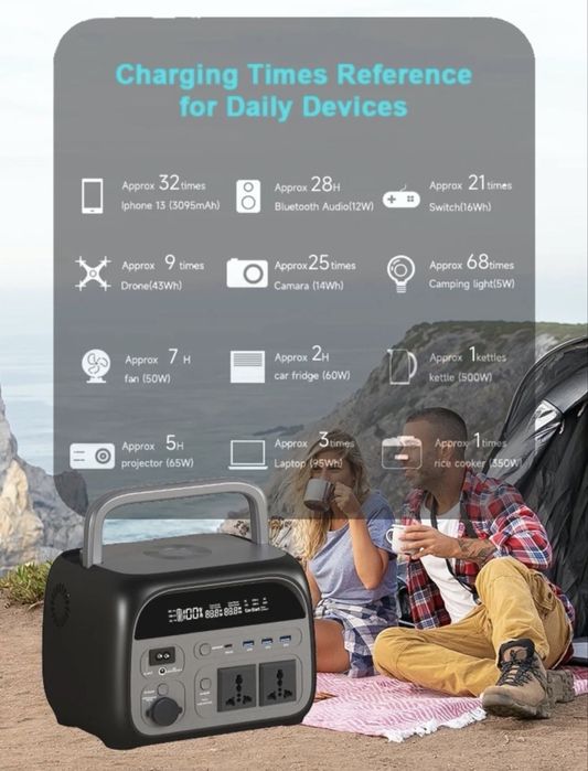 Зарядна станція Ctolity AP400 345.6Wh/108000mAh/3.2V 500W