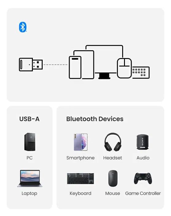 НОВИЙ! UGREEN Bluetooth 5.3 adapter блютуз адаптер