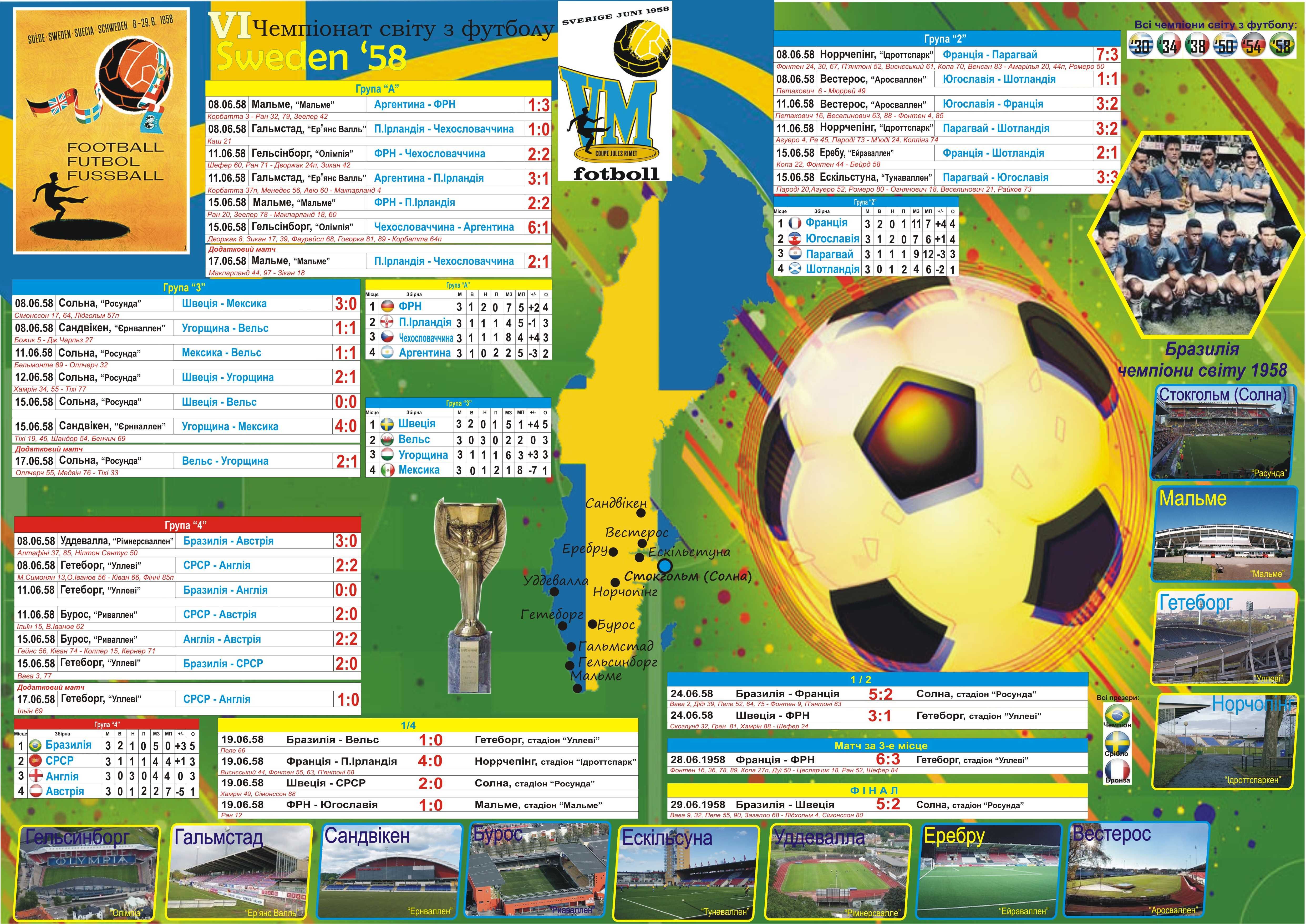 Плакат до чемпіонатів світу з футболу А3