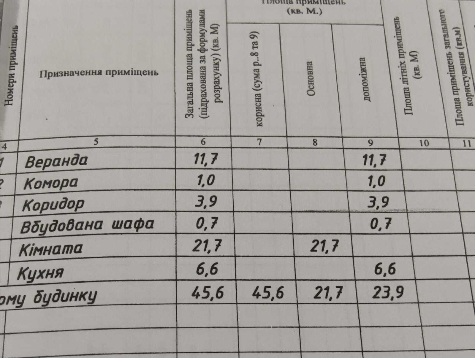 Продам  капітальну дачу в Кротенках біля річки