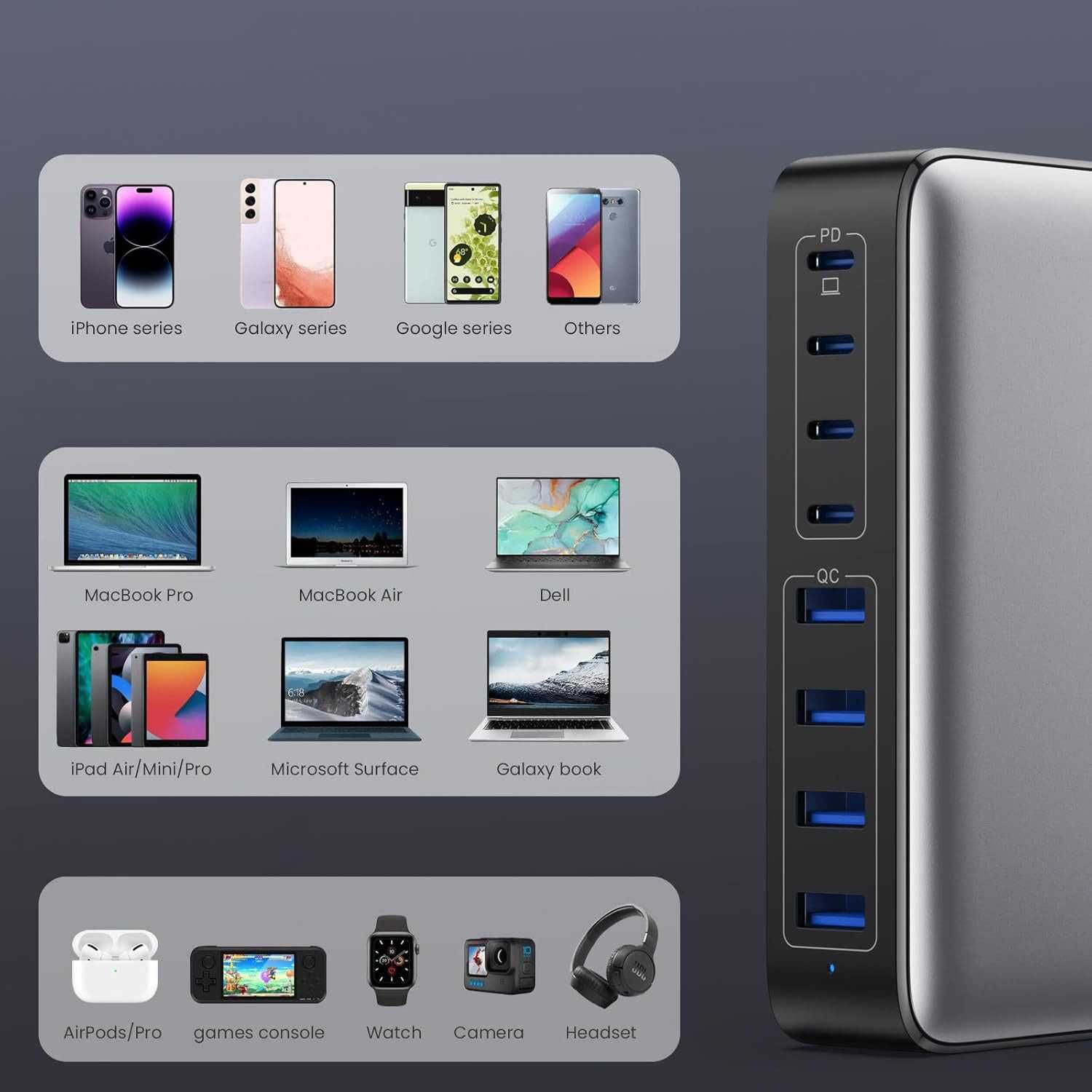 GaN III Stacja szybkiego ładowania USB-A/USB C 200W 8 portów USB