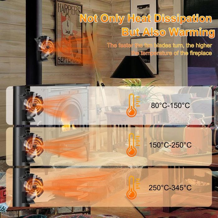 Wentylator kominkowy, Wentylator piecowy bez zasilania elektrycznego