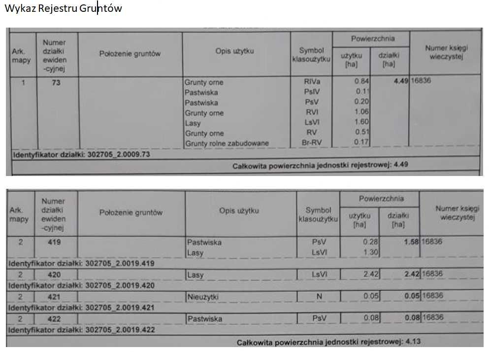 Działka rolno-leśna  Kotwasice i Żdżenice 8,62 ha gmina Malanów, Wlkp.
