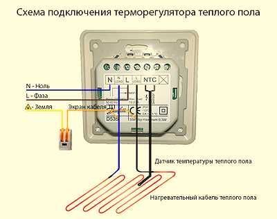 Акція! Терморегуляторы для теплого пола Программируемый  регулятор