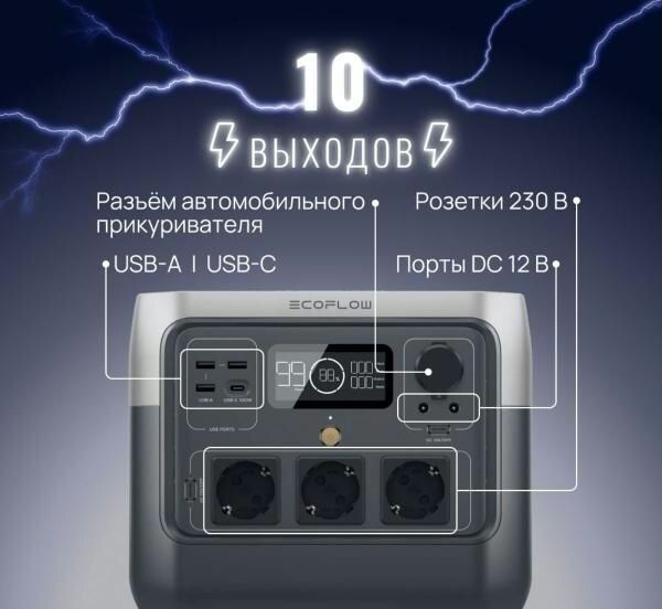 Зарядна станція Ecoflow River 2 Pro (LIFePo4 ) 1600 Вт (Нова !Гарантія