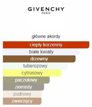 Givenchy L'Interdit Rouge  woda perfumowana  80ml