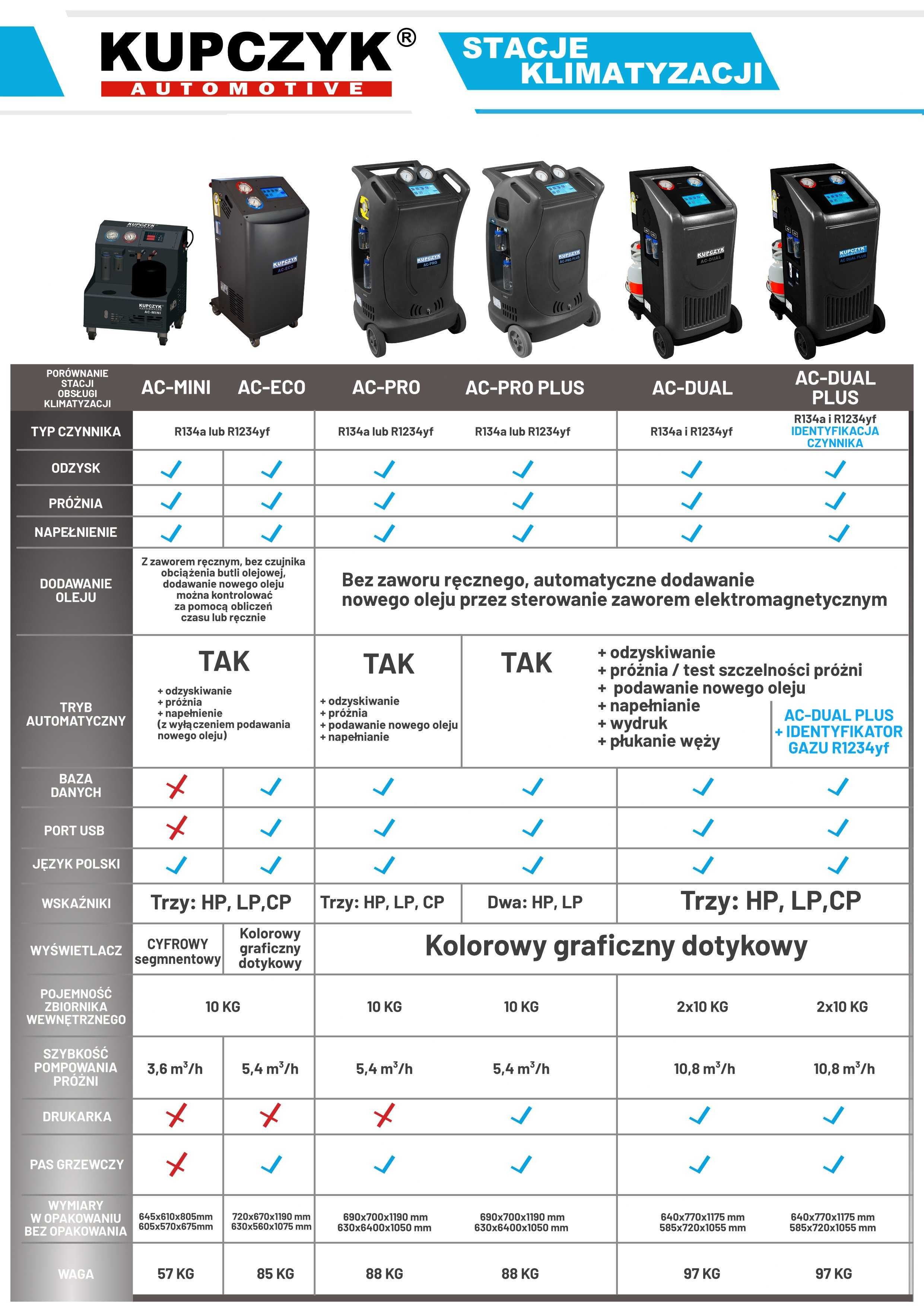 Automatyczna Stacja Klimatyzacji 2 Czynniki Dual Gas R134A R1234YF