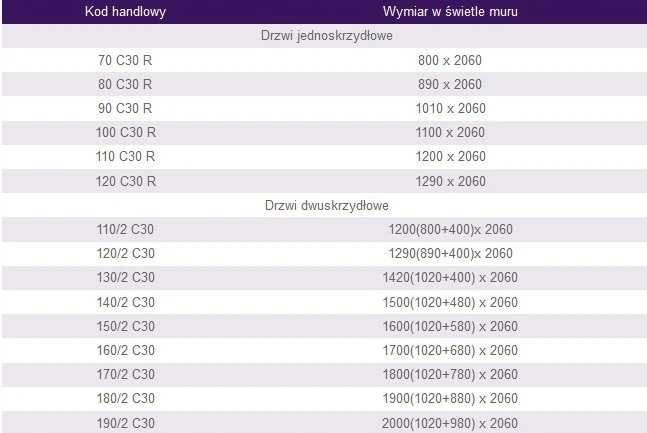 Drzwi Wewnętrzne Przeciwpożarowe EI30 Szare RAL 7035 Padilla 90 cm