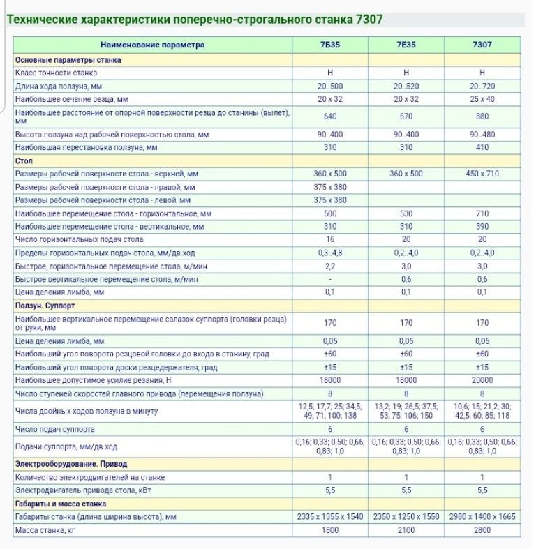 Поперечно-стогальний станок 7307