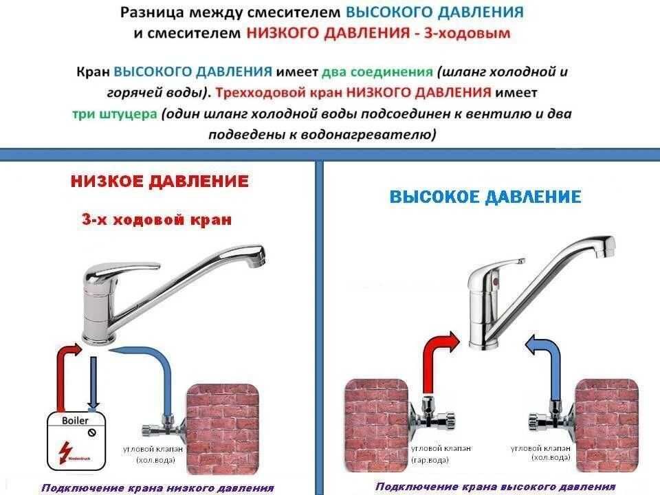 Кухонний змішувач для мийки -(низького тиску для водонагрівачів…)