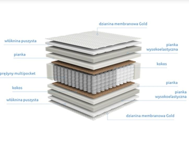 Estivo 160x200 materac sprężynowy 7 stref h3 wys.28 cm