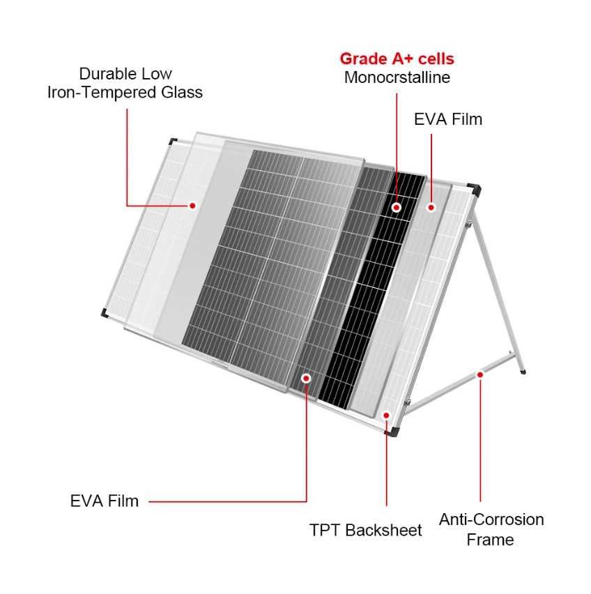 Складная солнечная панель Dokio 200W с контроллером