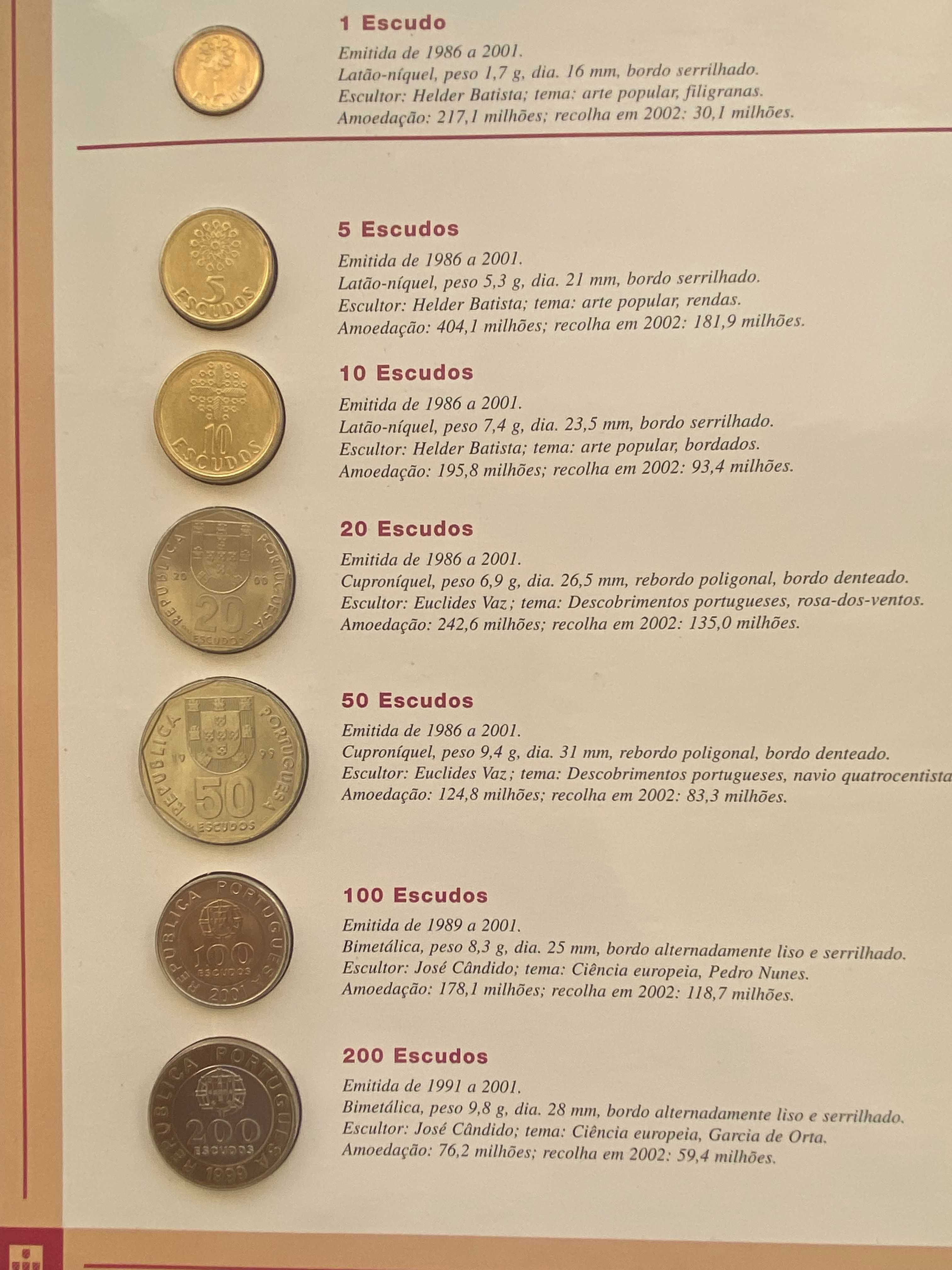 Conjunto últimas moedas do Escudo