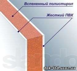 Відкоси пластикові, сендвіч панелі