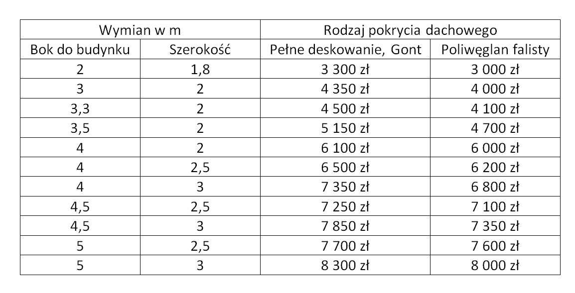 Taras, zadaszenie, zadaszenie tarasu, pergola, zabudowa, poliwęglan