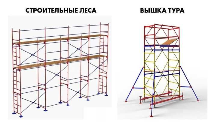 Аренда Оренда Вышка тура Вишка-тура 13,5м и Строительных Лесов