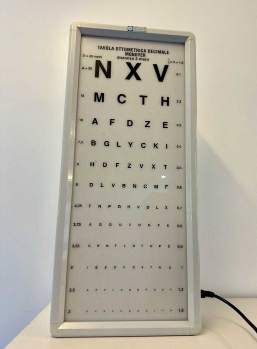 Tabela / Escala Optométrica / Oftalmológica