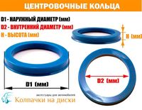 Центровочные - проставочные кольца, адаптеры проставки в диски