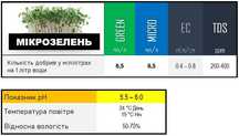 Миниральные удобрения лучшая цена