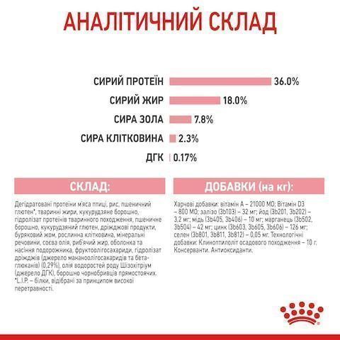 Royal Canin Kitten 2кг