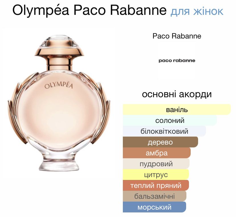 Paco Rabanne Olympus