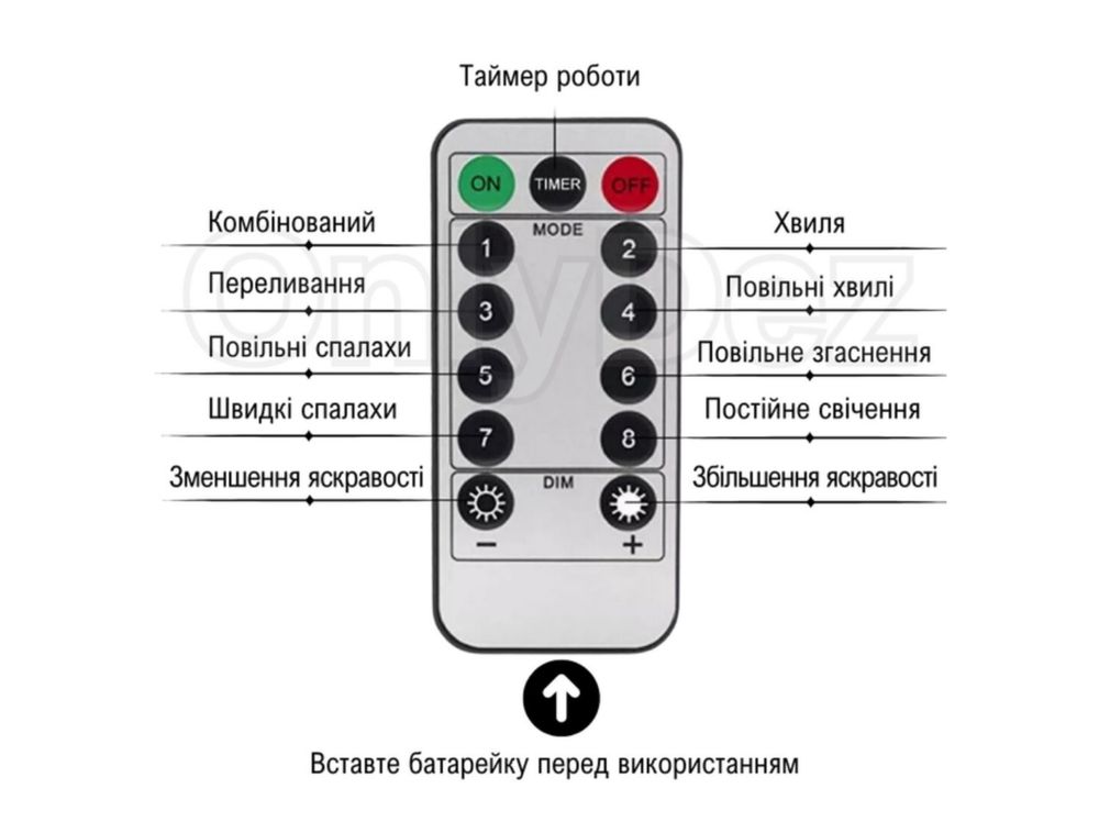 Гірлянда штора біла 3х3 від USB з пультом