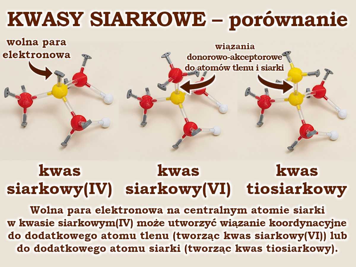 Modele atomów CHEMIA NIEORGANICZNA szkoła średnia, 150 elementów