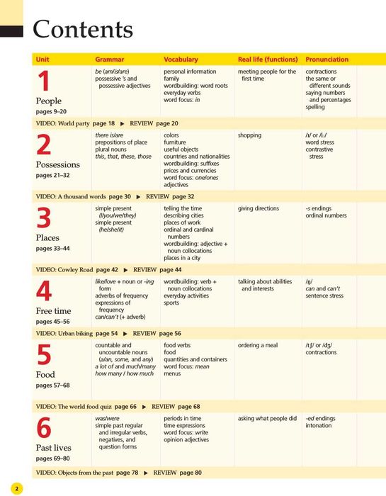 LIFE (2nd Ed) American English. Рівні 1-6. Комплект SB+WB+CD
