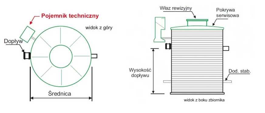 Oczyszczalnia  biologiczna ZBB 6PC HDPE Z ( pionowa )