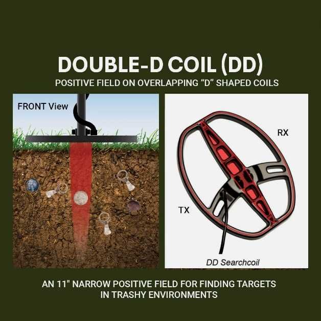 Detetor de Metais Garrett All Terrain pro à prova de água