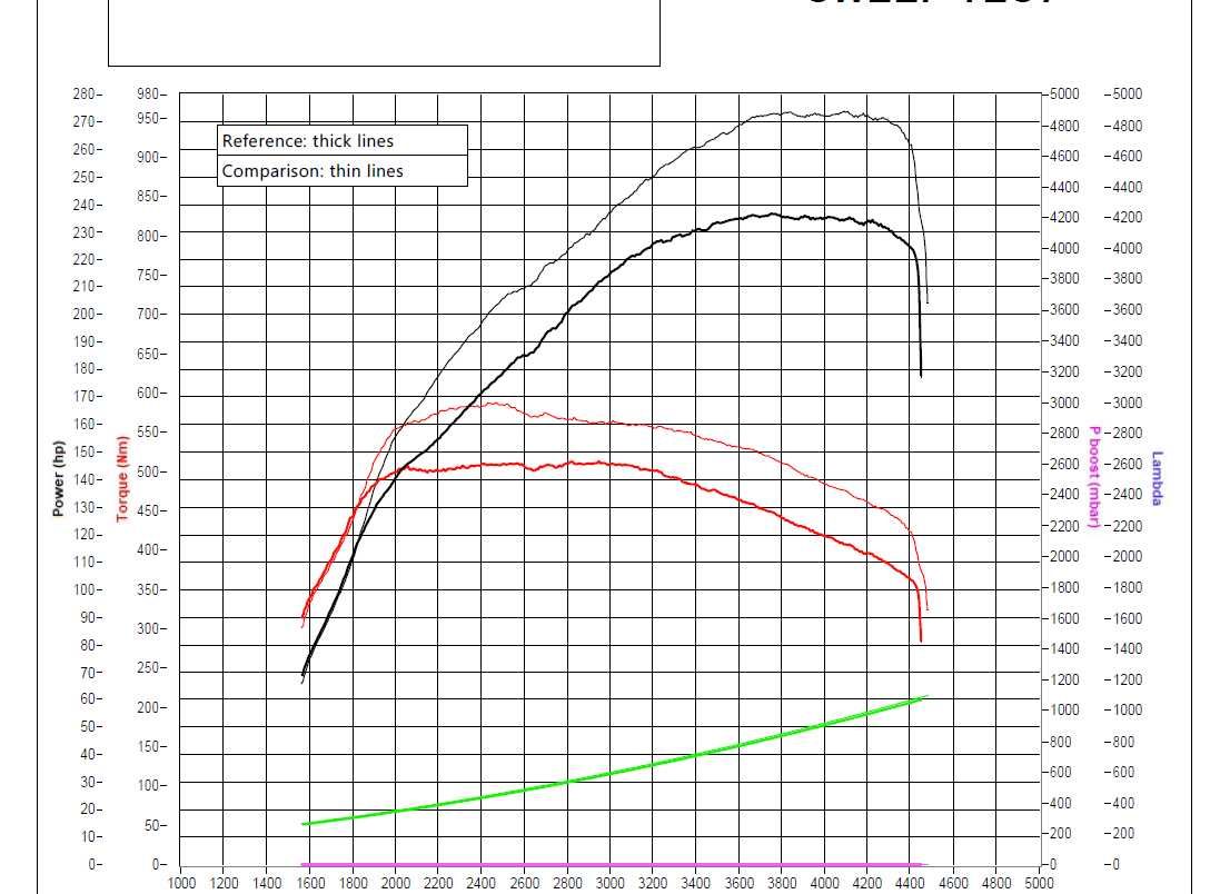 Chiptuning, hamownia 4x4, serwis EGR, DPF, SCR, AdBlue, IMMO OFF