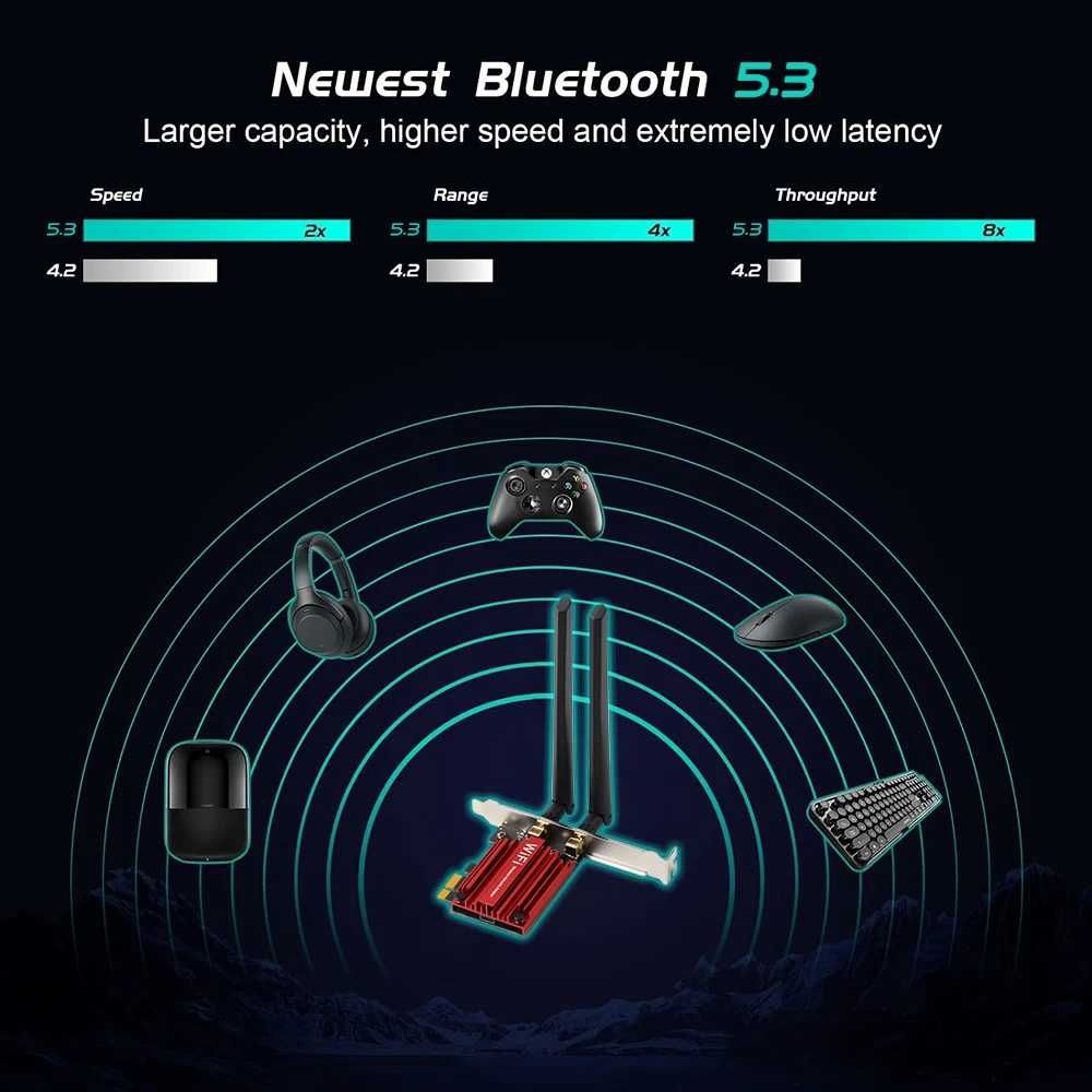Cетевая карта Wi-Fi 6E 5400 AX210 AXE3000 BT5.3