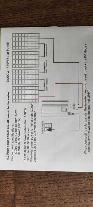 Мережевий інвертор GTN-1200LIM96