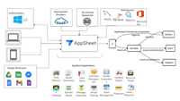 Zyskaj Przewagę Dzięki Spersonalizowanej Aplikacji Mobilnej w AppSheet