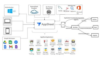 Zyskaj Przewagę Dzięki Spersonalizowanej Aplikacji Mobilnej w AppSheet