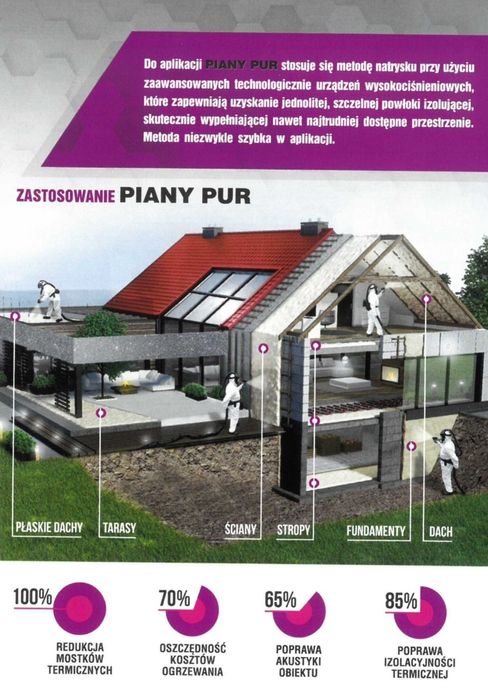 Ocieplenie Poddasza Piana PUR Celuloza Wełna Naprawa dachu po Kunie