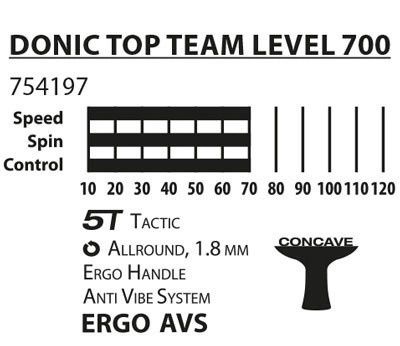 Ракетка для настольного тенниса Donic Top Team 700