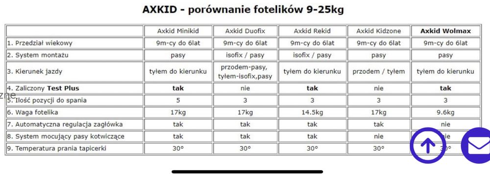 Fotelik samochodowy Axkid Rekid Minikid 9-25 Isofix