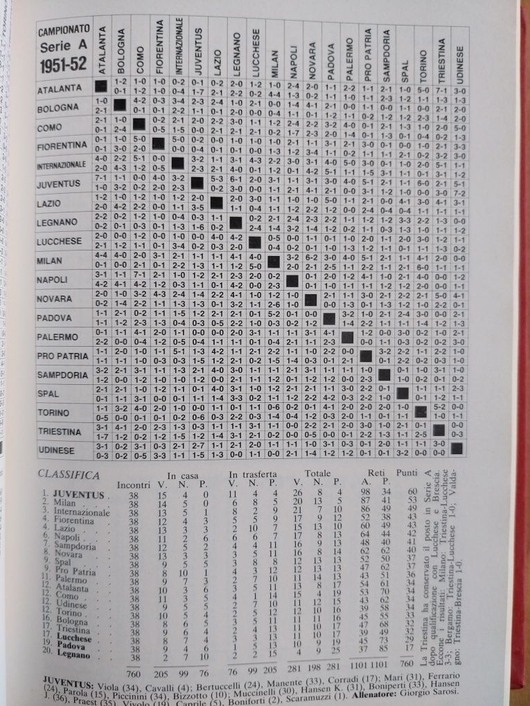 Futebol em Itália - Anuário 1985/86 (600 Páginas)