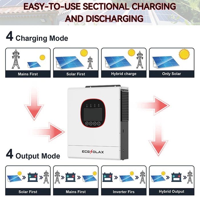 Гибридный инвертор ECGsolax 6.5kv 48v