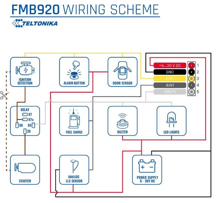 GPS Трекер Teltonika FMB920 Навігація