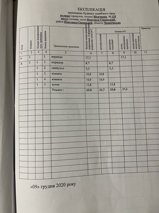 Продаж приватного будинку