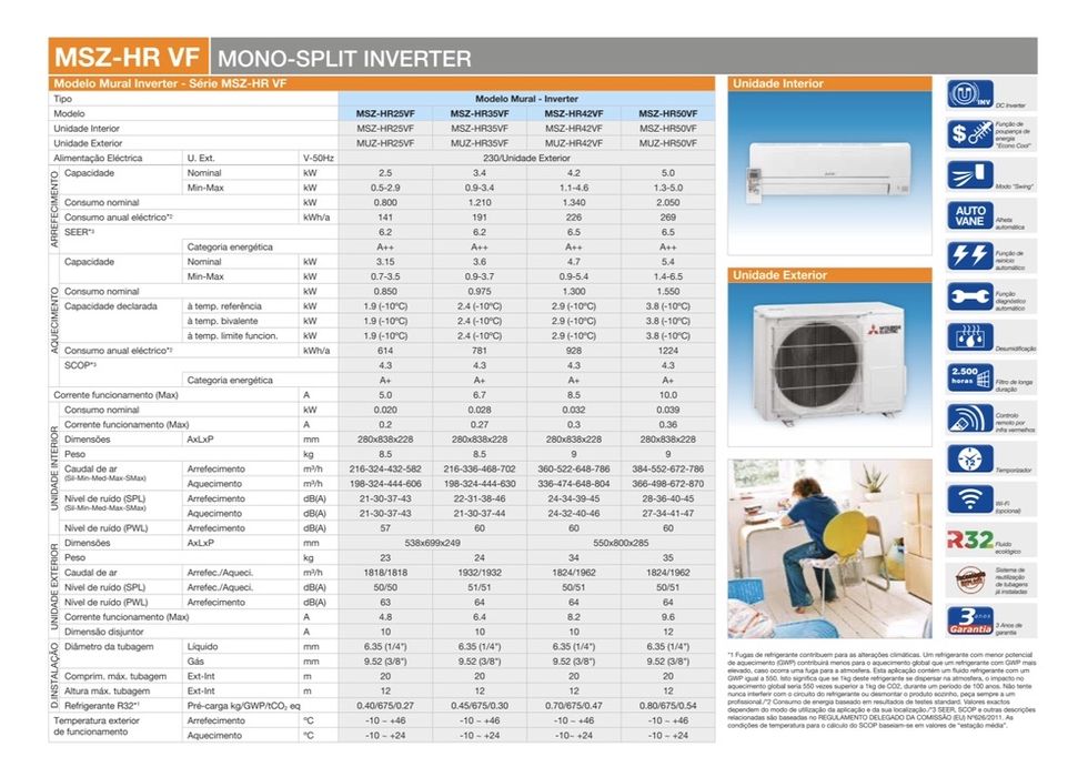 Mitsubishi Electric MSZHR25VF