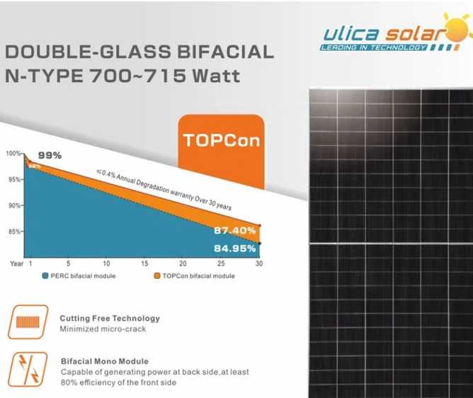 Zestaw PV 30 kWp (43x 700W Bi +DEYE 30K HP3+mag 20 kWh+BMS]-52999zł