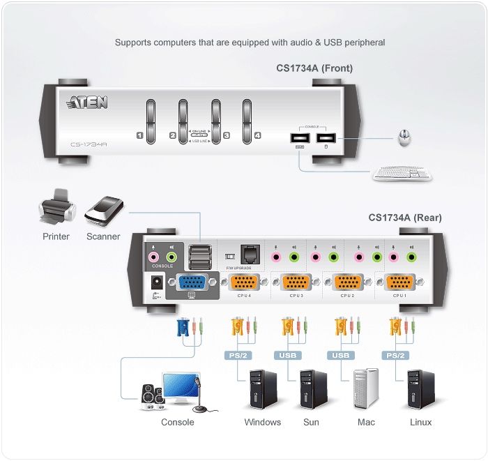 4-portowy przełącznik Aten Multiplatform KVM switch CS-1734A, CS1734A