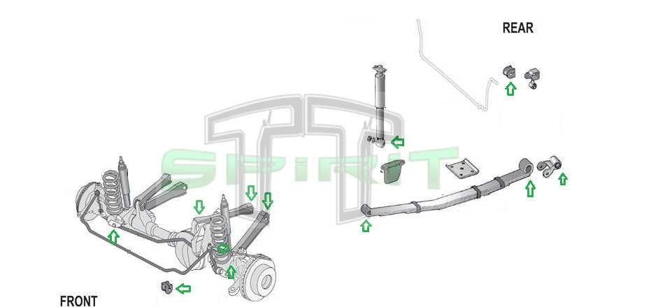 Kit de casquilhos em poliuretano JEEP CHEROKEE XJ