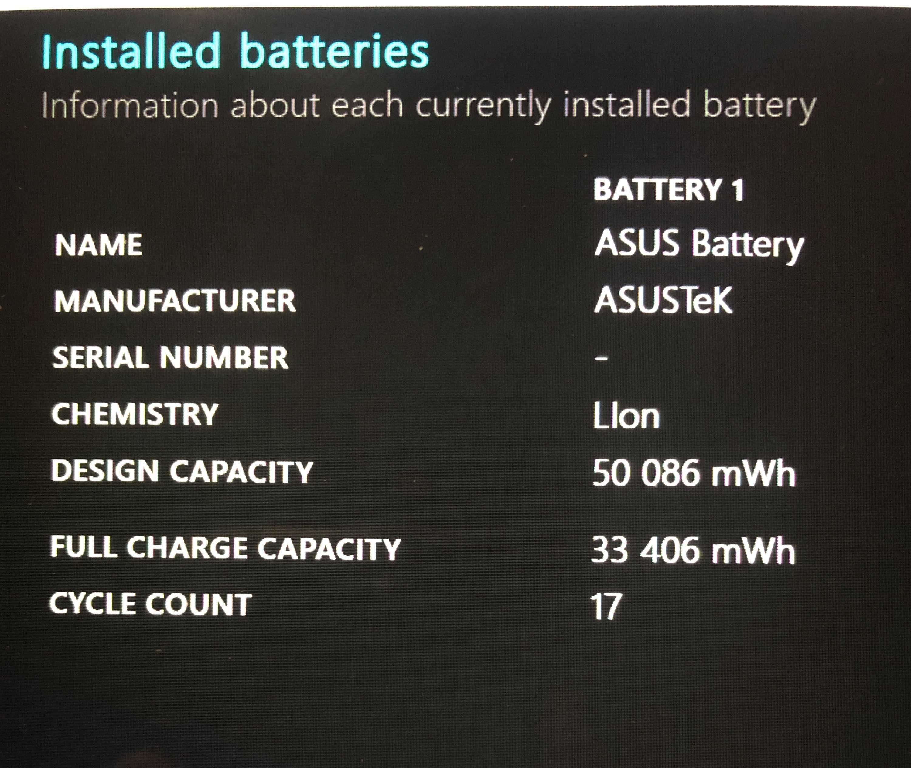 Ультрабук ASUS ZenBook 14 UX433FA i7 8th gen 16GB SSD512 IPS FHD HDR