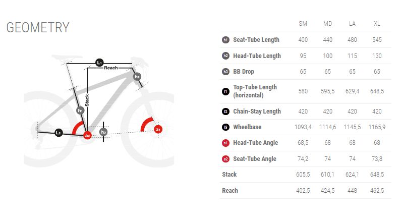 Rower analogowy BH BIKES ULTIMATE RC 7.0 A7092 (RWR) L
